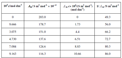 1567_Conductometric methods.png